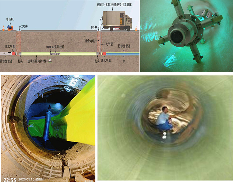 宝山UV-CIPP内衬修复